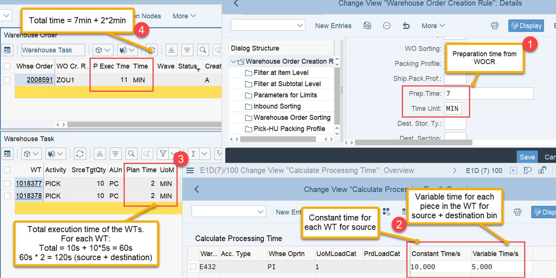 SAP EWM Latest Start Date LSD_28